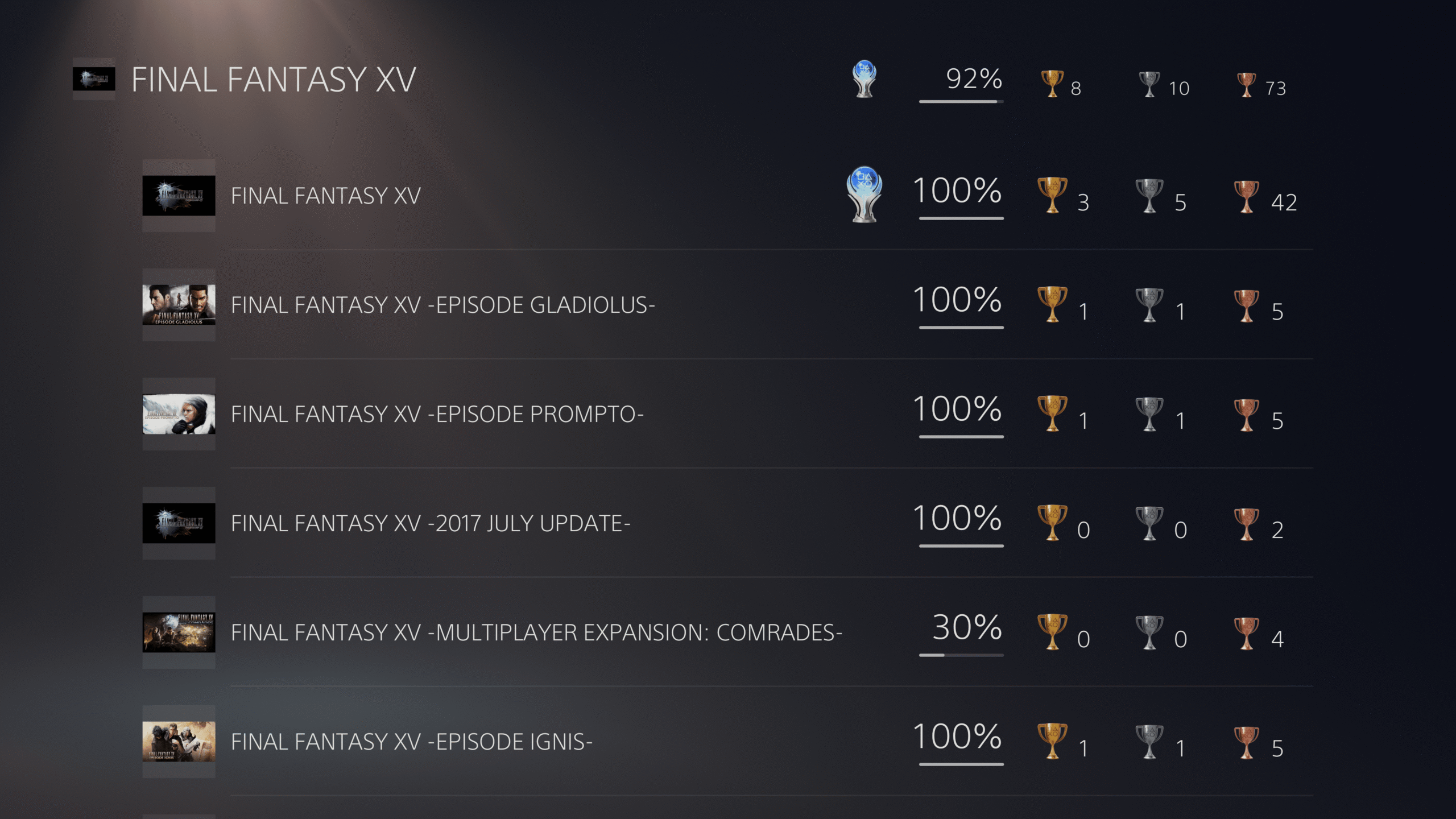 FFXV Comrades multiplayer expansion online trophies now unobtainable
